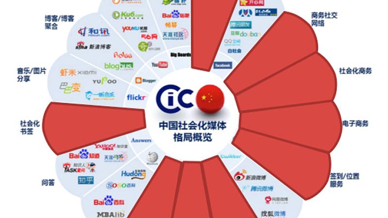政府公关传播效果评估：方法与关键要素
